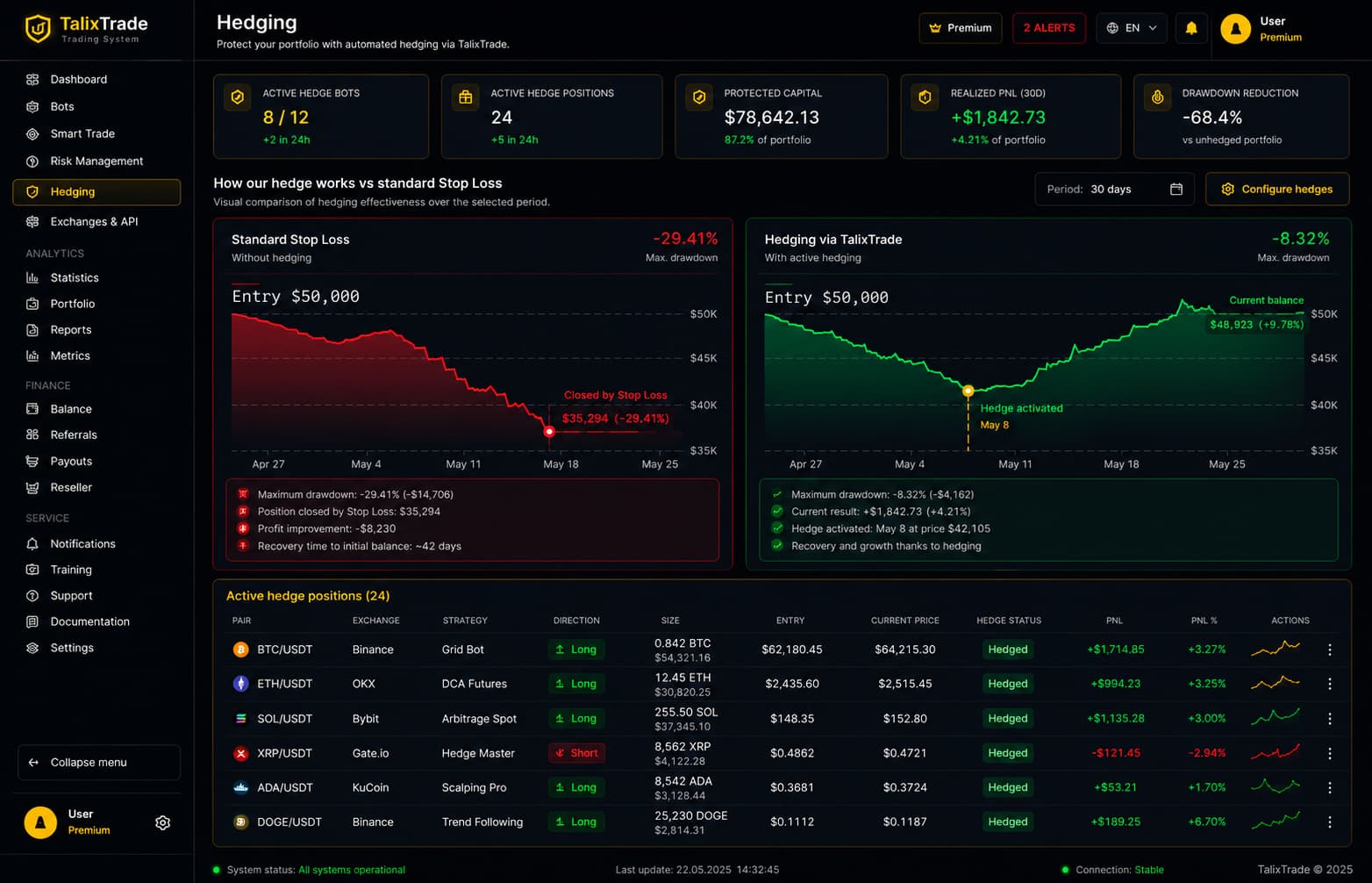 Hedging visualization