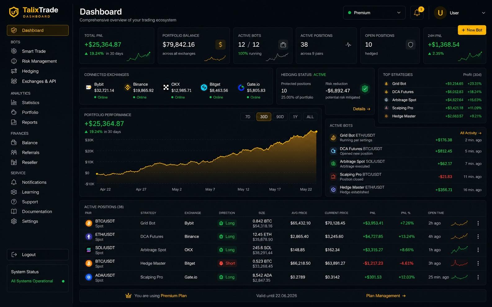 One Cockpit. All Markets.
